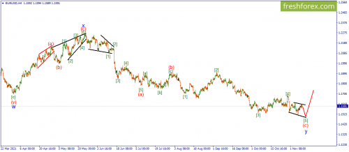 forex-wave-10-11-2021-1.png