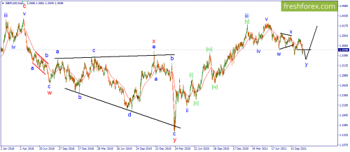forex-wave-10-11-2021-2.png