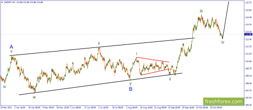 forex-wave-10-11-2021-3.png