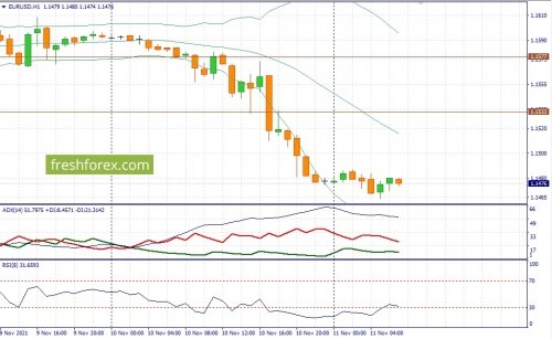 forex-fundamental-analysis-11-11-2021-1.jpg