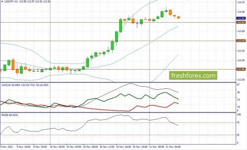 forex-fundamental-analysis-11-11-2021-3.jpg