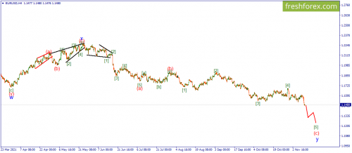 forex-wave-11-11-2021-1.png