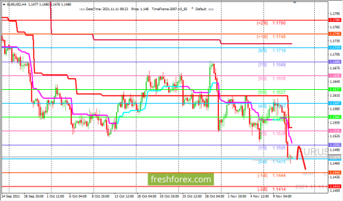 forex-trading-11-11-2021-1.png