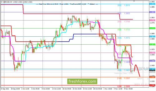 forex-trading-11-11-2021-2.png