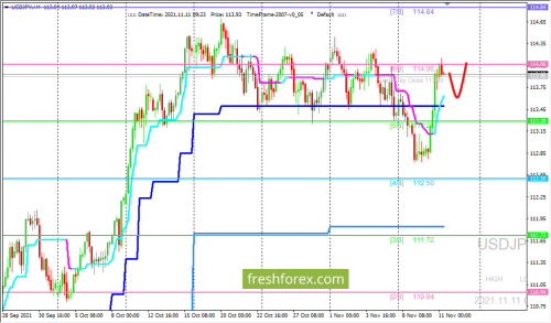 forex-trading-11-11-2021-3.png