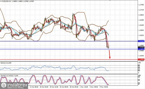 forex-prognosis-11-11-2021-1.jpg