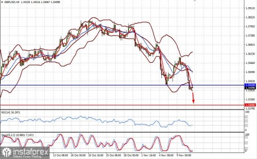 forex-prognosis-11-11-2021-2.jpg