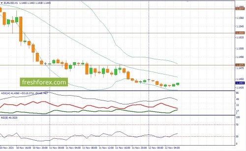 forex-fundamental-analysis-12-11-2021-1.jpg