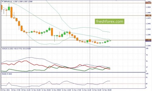 forex-fundamental-analysis-12-11-2021-2.jpg