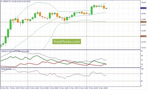 forex-fundamental-analysis-12-11-2021-3.jpg