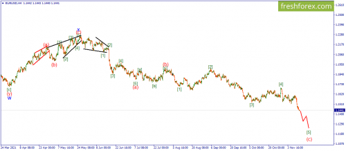 forex-wave-12-11-2021-1.png