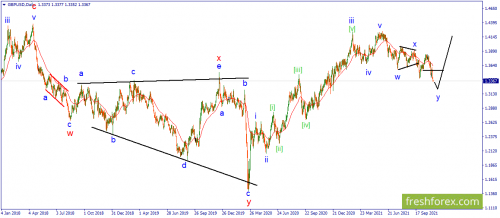 forex-wave-12-11-2021-2.png