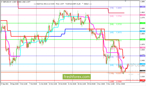 forex-trading-12-11-2021-2.png