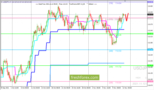 forex-trading-12-11-2021-3.png