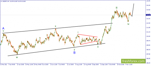 forex-wave-15-11-2021-3.png