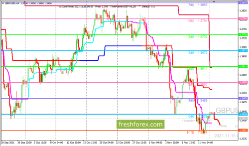 forex-trading-15-11-2021-2.png