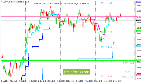 forex-trading-15-11-2021-3.png