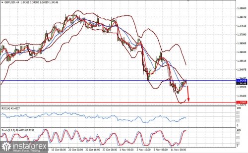 forex-prognosis-15-11-2021-1.jpg