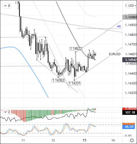 forex-eurusd-15-11-2021.png