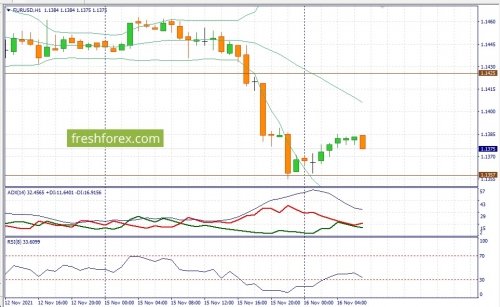 forex-fundamental-analysis-16-111-2021-1.jpg