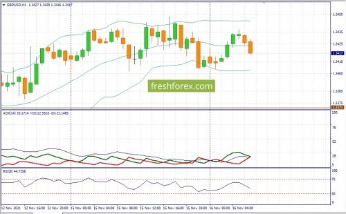 forex-fundamental-analysis-16-111-2021-2.jpg