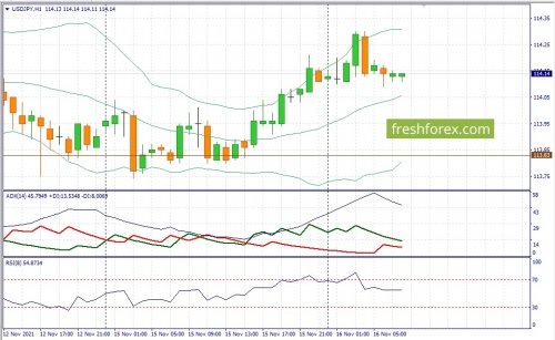 forex-fundamental-analysis-16-111-2021-3.jpg