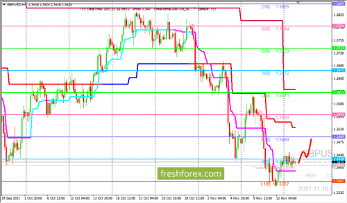 forex-trading-16-11-2021-2.png