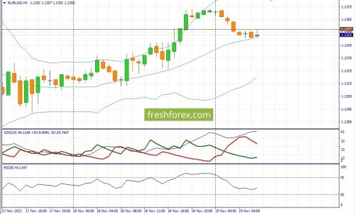 forex-fundamental-analysis-19-11-2021-1.jpg