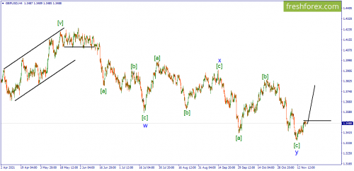 forex-wave-19-11-2021-2.png