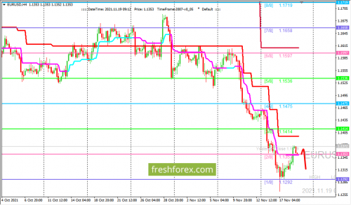 forex-trading-19-11-2021-1.png