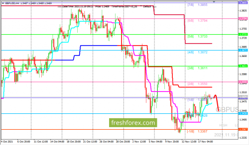 forex-trading-19-11-2021-2.png