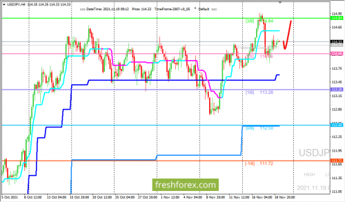 forex-trading-19-11-2021-3.png