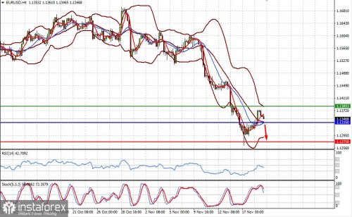 forex-prognosis-19-11-2021-1.jpg