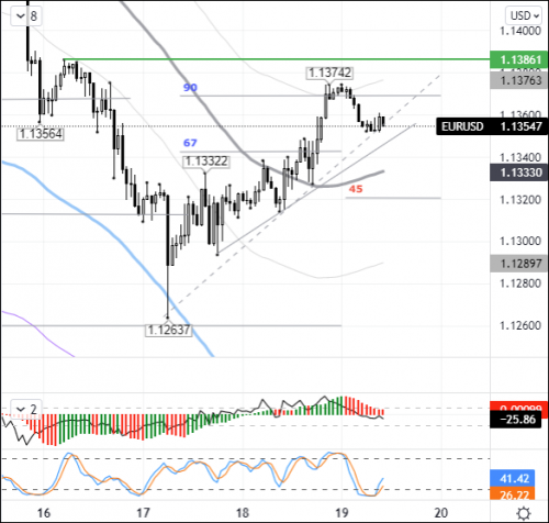 forex-eurusd-19-11-2021.png