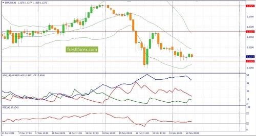 forex-fundamental-analysis-22-11-2021-1.jpg