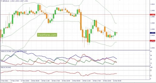 forex-fundamental-analysis-22-11-2021-2.jpg