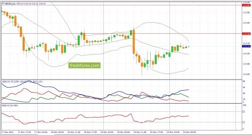 forex-fundamental-analysis-22-11-2021-3.jpg