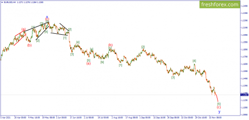 forex-wave-22-11-2021-1.png