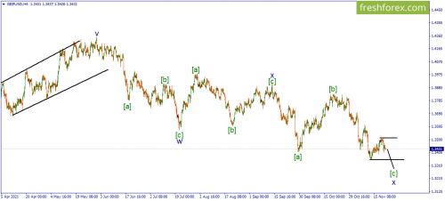 forex-wave-22-11-2021-2.png
