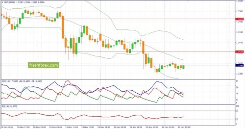 forex-fundamental-analysis-23-11-2021-2.jpg