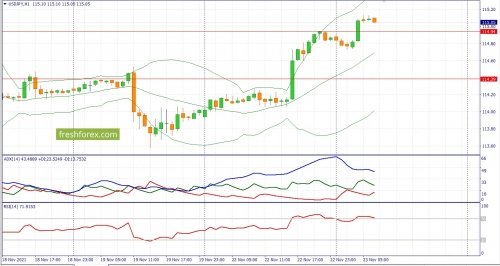 forex-fundamental-analysis-23-11-2021-3.jpg