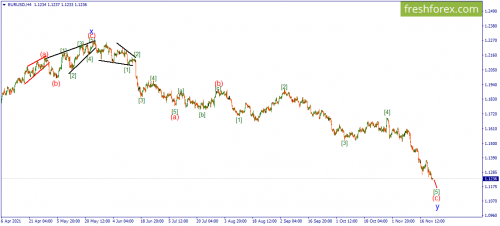 forex-wave-23-11-2021-1.png