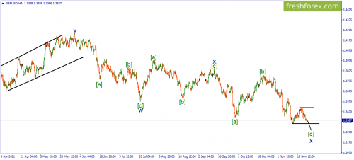 forex-wave-23-11-2021-2.png