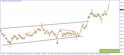 forex-wave-23-11-2021-3.png