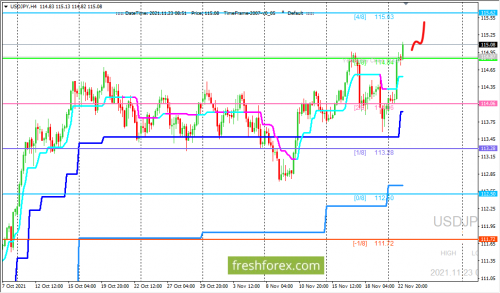 forex-trading-23-11-2021-3.png