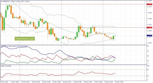 forex-fundamental-analysis-24-11-2021-1.jpg