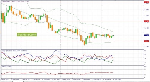 forex-fundamental-analysis-24-11-2021-2.jpg