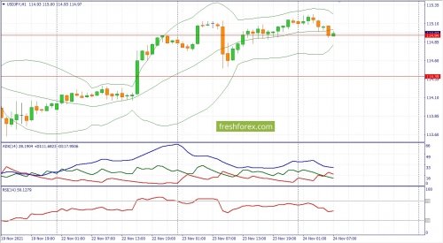 forex-fundamental-analysis-24-11-2021-3.jpg