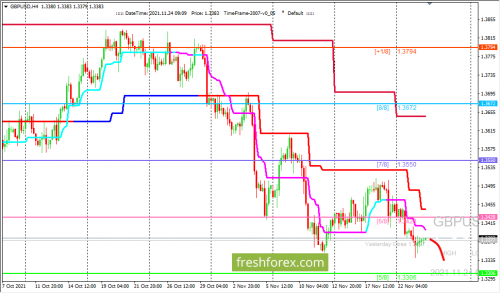 forex-trading-24-11-2021-2.png