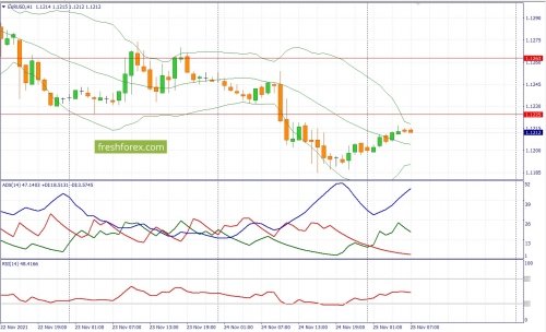 forex-fundamental-analysis-25-11-2021-1.jpg